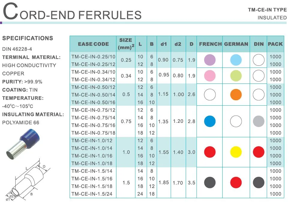 Insulated Cord End Terminals TM-CE-in-4.0/20 Made in China