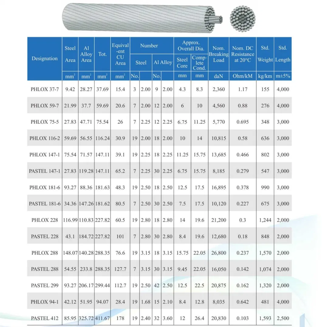 Aacsr Pastel 228 Overhead Ground Wire Aluminum Alloy Conductor Strands Steel Core